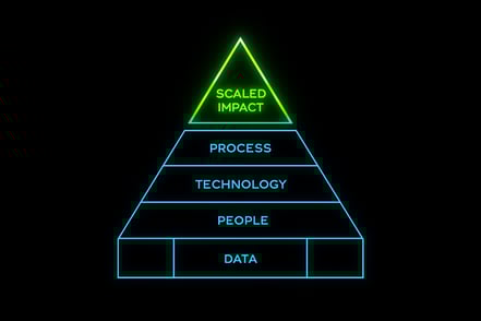 AI Doesn't Scale on Ambition. It Scales on Structure.