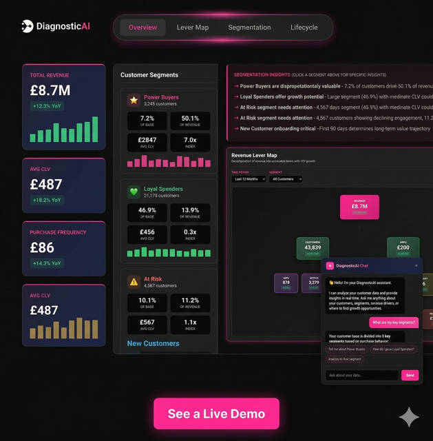 DiagnosticAI by Data Agents — AI-powered customer diagnostics that unify your data, segment your customers, and surface your biggest growth opportunities in days, not weeks.