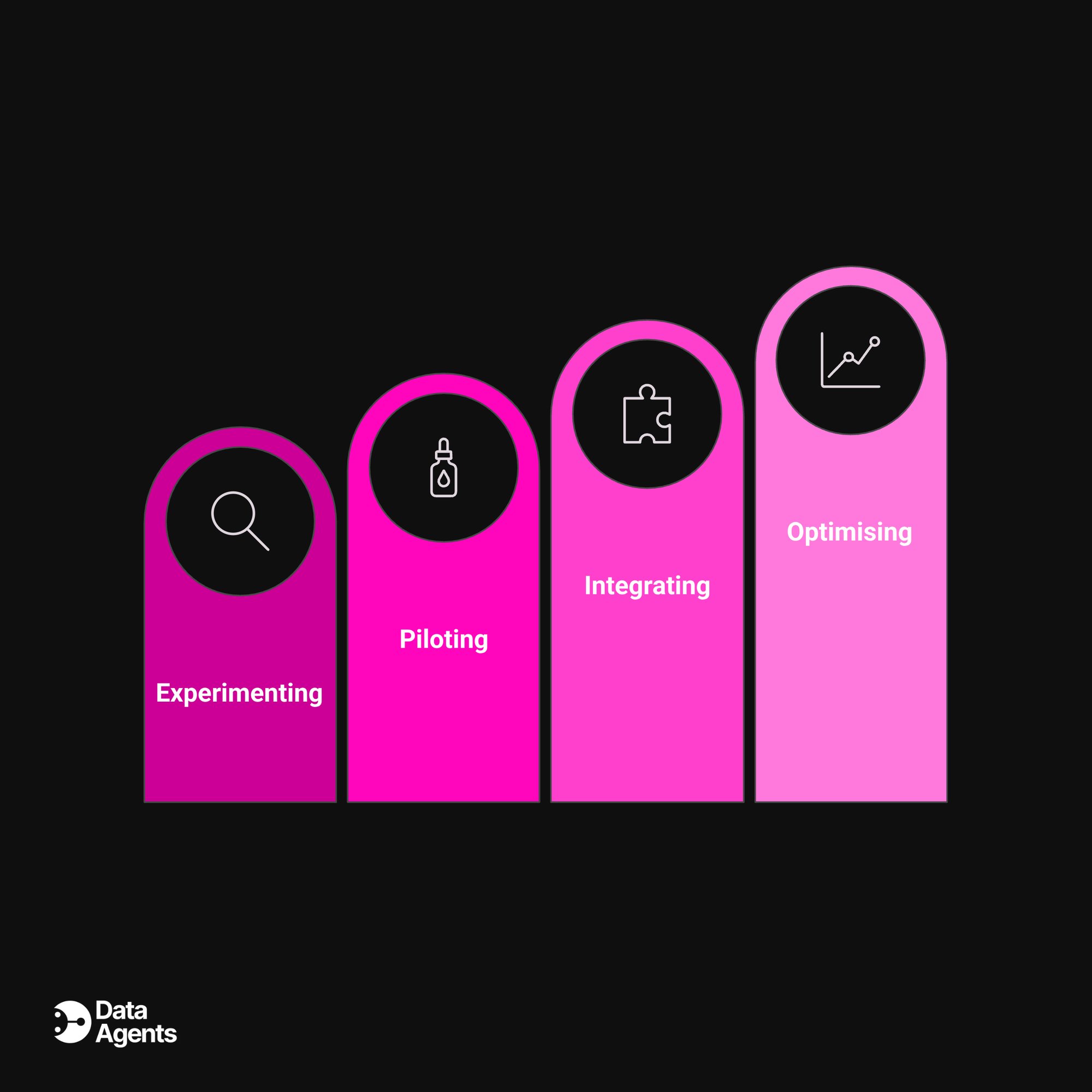 Check your AI readiness for modern marketing