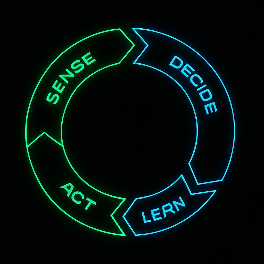 The Four Verbs of Agentic Marketing