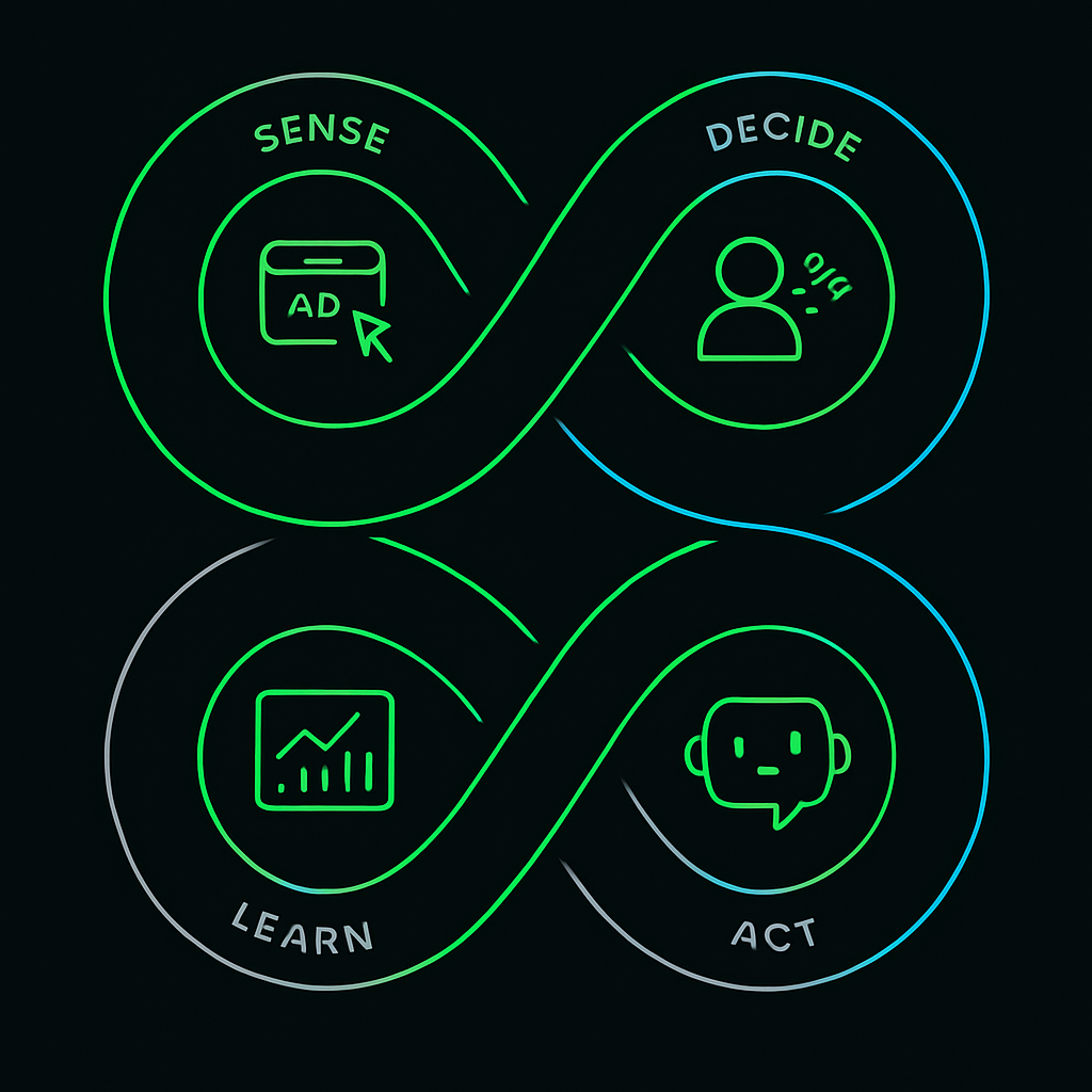 Top 10 agentic AI use cases for marketers