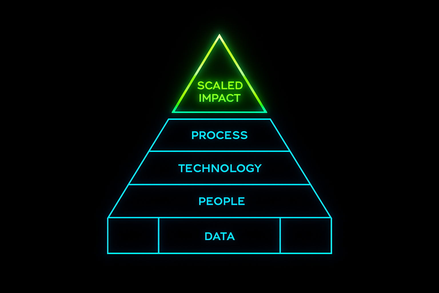 AI Does Not Scale on Ambition. It Scales on Structure.